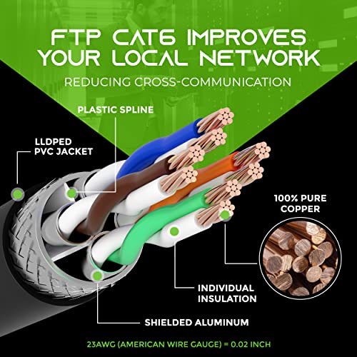 GEARIT 20 PACK 3FT CAT6 כבל Ethernet וכבל CAT6 150ft6